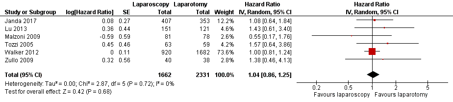 Ncd006655 Afig Fig02